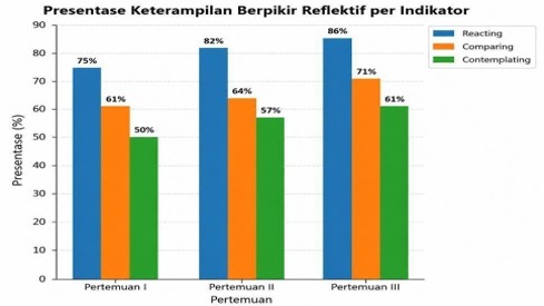 septiana